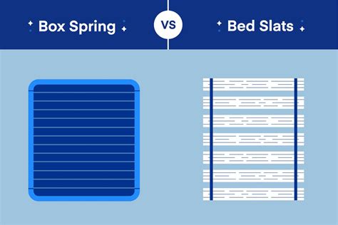 wood box spring vs metal|ikea slats vs box spring.